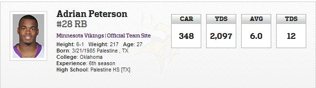 Adrian Peterson stats